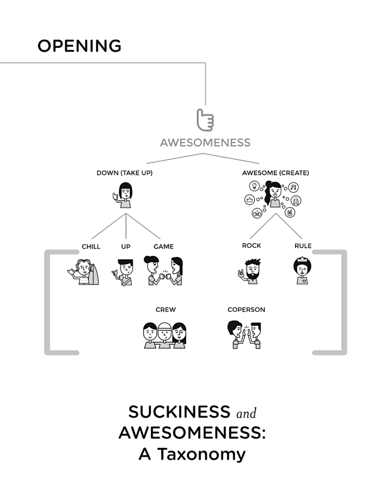 On Being Awesome: A Unified Theory of How Not to Suck