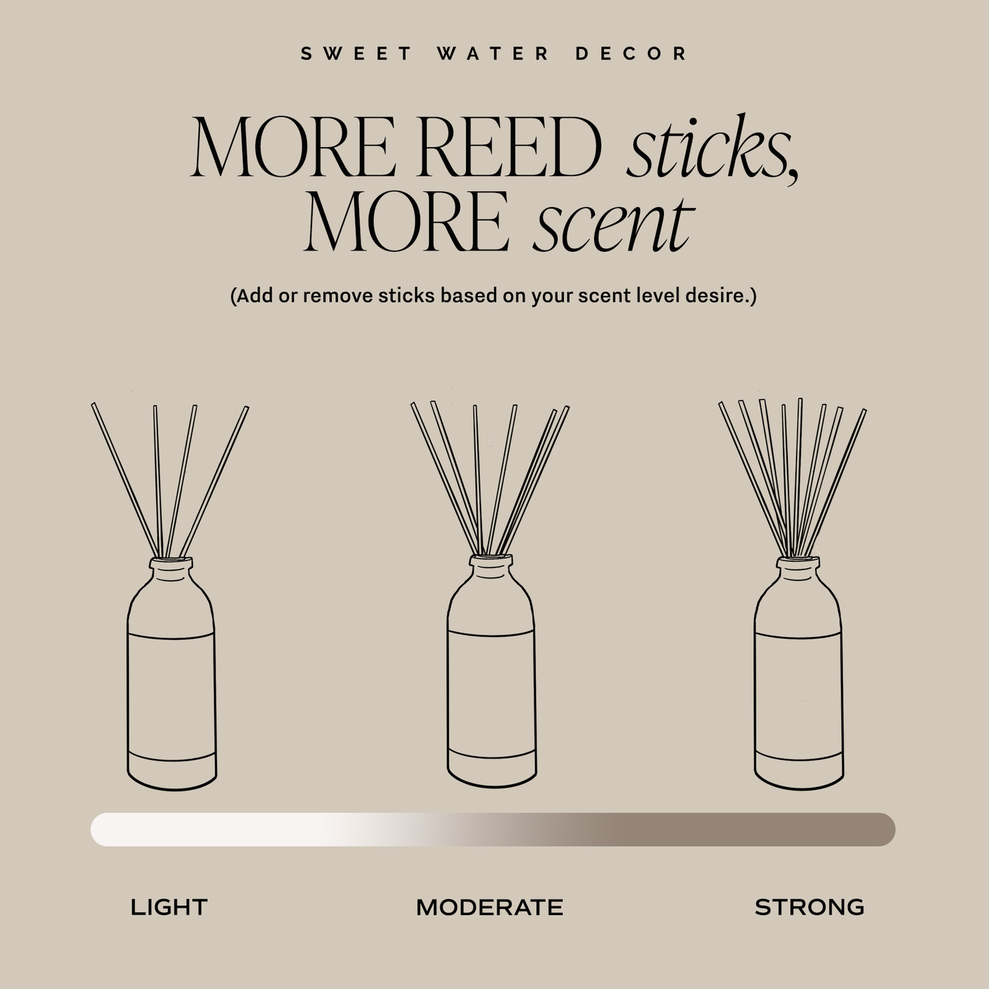 Luxury Getaway Reed Diffuser- Gifts & Home Decor