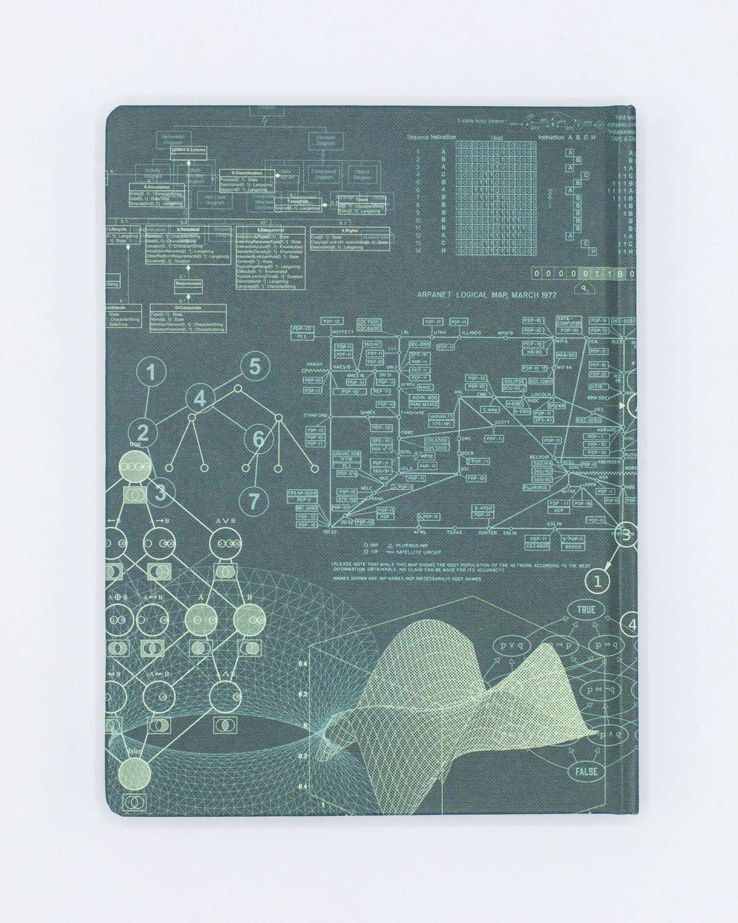Software Engineering Hardcover - Dot Grid Page Notebook