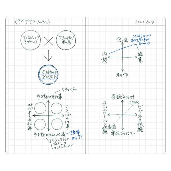Grid Notebook B7 / EDiT