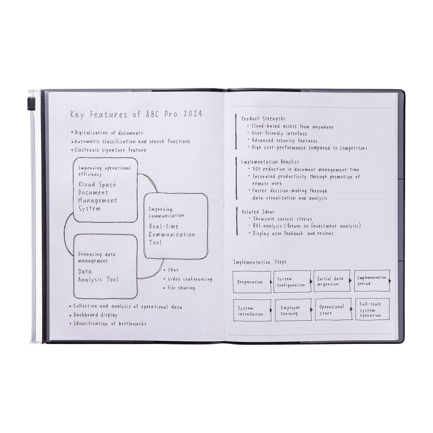 Refill of Eco-friendly refillable Notebook A5 / STORAGE.it