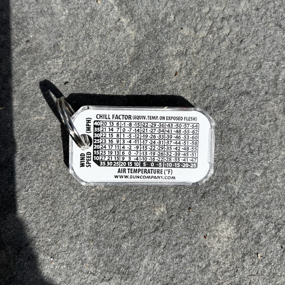 Zip-O-Gage Keychain