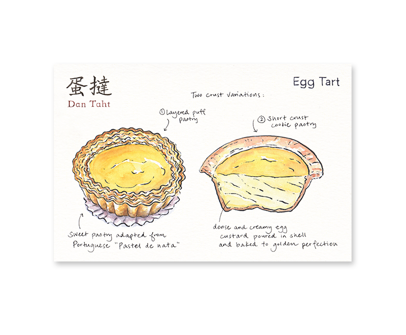 Egg Tart Dim Sum Postcard
